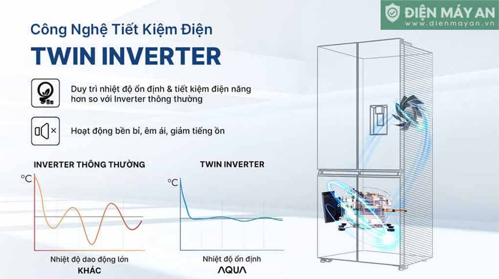 Tủ lạnh Aqua Inverter 4 cánh 529 lít AQR-M600XA(GB)